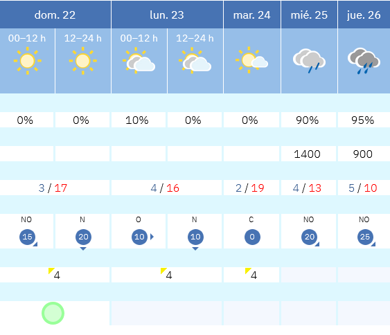 Previsión tiempo La Rioja próximos días AEMET. Meteosojuela La Rioja Jose Calvo