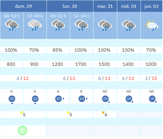 Previsión tiempo La Rioja próximos días AEMET. Meteosojuela La Rioja Jose Calvo