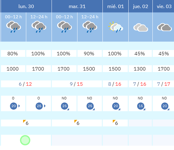 Previsión tiempo La Rioja próximos días AEMET. Meteosojuela La Rioja Jose Calvo