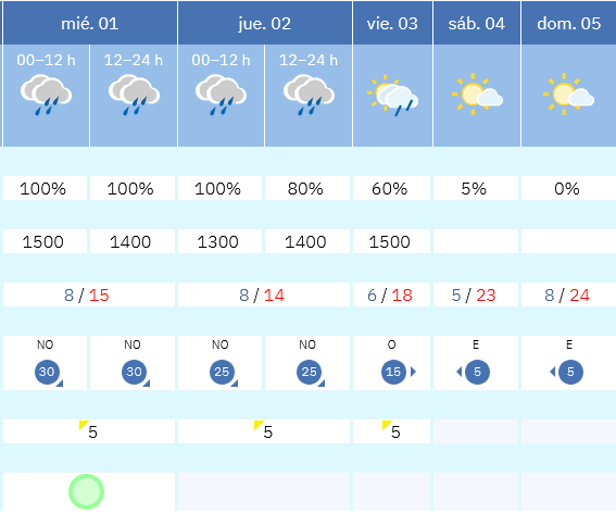 Previsión tiempo La Rioja próximos días AEMET. Meteosojuela La Rioja Jose Calvo