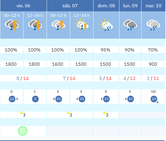 Previsión tiempo La Rioja próximos días AEMET. Meteosojuela La Rioja Jose Calvo