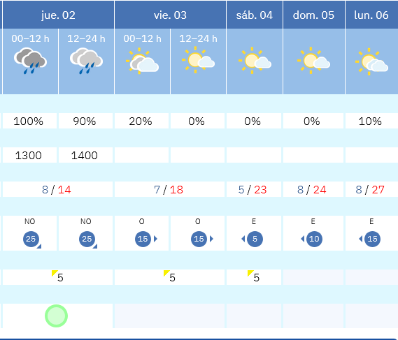 Previsión tiempo La Rioja próximos días AEMET. Meteosojuela La Rioja Jose Calvo