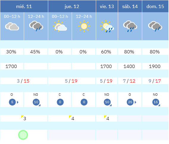 Previsión tiempo La Rioja próximos días AEMET. Meteosojuela La Rioja Jose Calvo