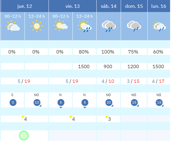 Previsión tiempo La Rioja próximos días AEMET. Meteosojuela La Rioja Jose Calvo