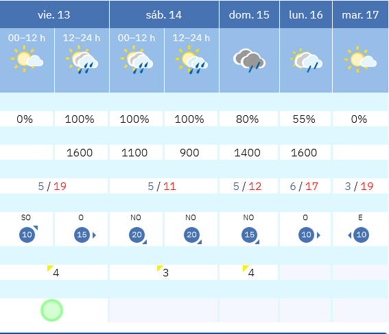 Variación de temperaturas Mínimas AEMET Meteosojuela