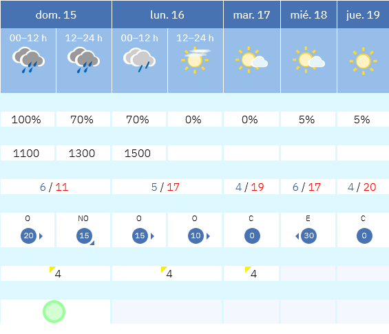 Previsión tiempo La Rioja próximos días AEMET. Meteosojuela La Rioja Jose Calvo