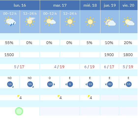 Previsión tiempo La Rioja próximos días AEMET. Meteosojuela La Rioja Jose Calvo