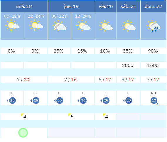 Previsión tiempo La Rioja próximos días AEMET. Meteosojuela La Rioja Jose Calvo
