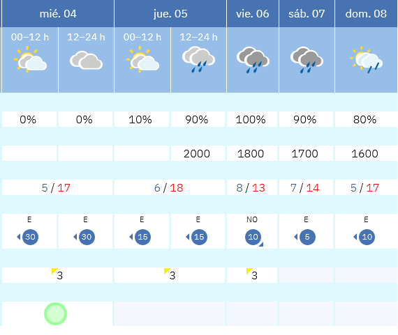 Previsión tiempo La Rioja próximos días AEMET. Meteosojuela La Rioja Jose Calvo