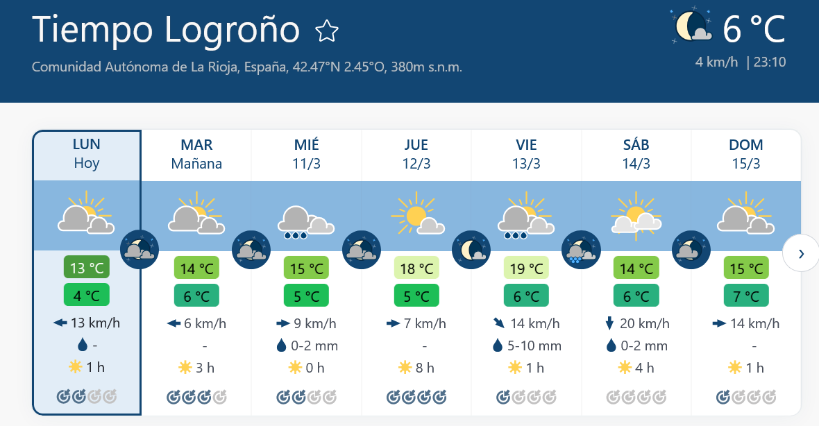 Previsión tiempo La Rioja próximos días Meteoblue.. Meteosojuela La Rioja Jose Calvo