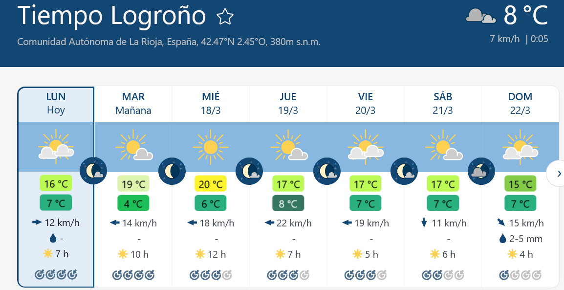 Previsión tiempo La Rioja próximos días Meteoblue.. Meteosojuela La Rioja Jose Calvo