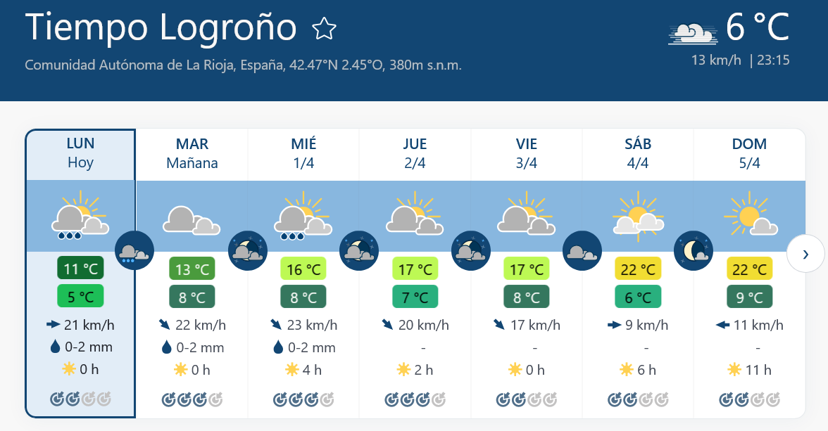 Previsión tiempo La Rioja próximos días Meteoblue.. Meteosojuela La Rioja Jose Calvo
