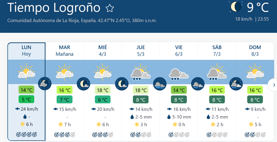 Previsión tiempo La Rioja próximos días Meteoblue.. Meteosojuela La Rioja Jose Calvo