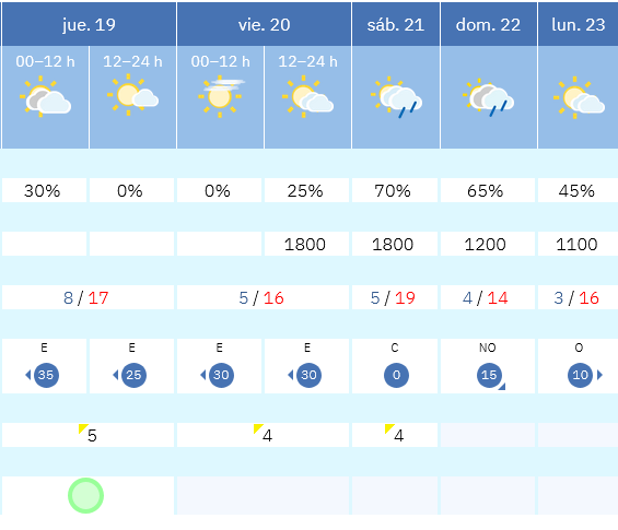 Previsiones tiempo montaña La Rioja Valdezcaray. Meteosojuela La Rioja
