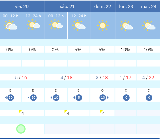 Previsiones tiempo montaña La Rioja Valdezcaray. Meteosojuela La Rioja