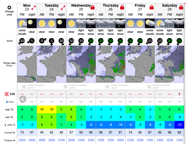 Previsiones tiempo montaña La Rioja Valdezcaray. Meteosojuela La Rioja