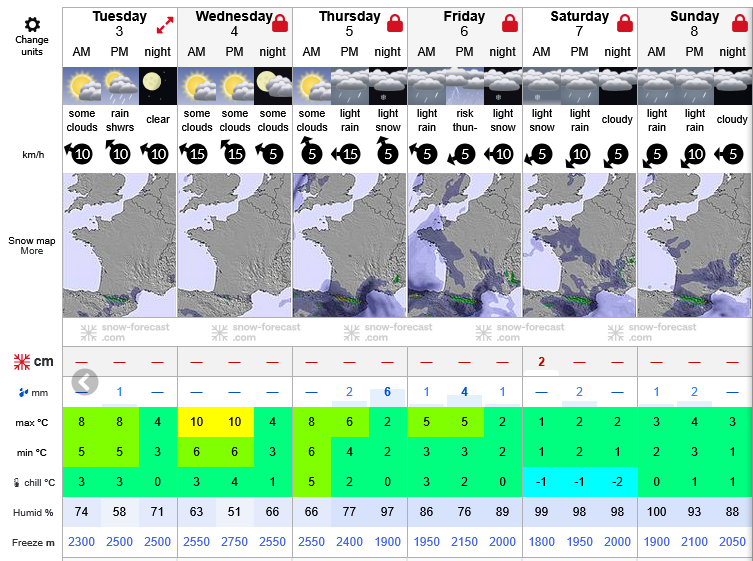 Previsiones tiempo montaña La Rioja Valdezcaray. Meteosojuela La Rioja