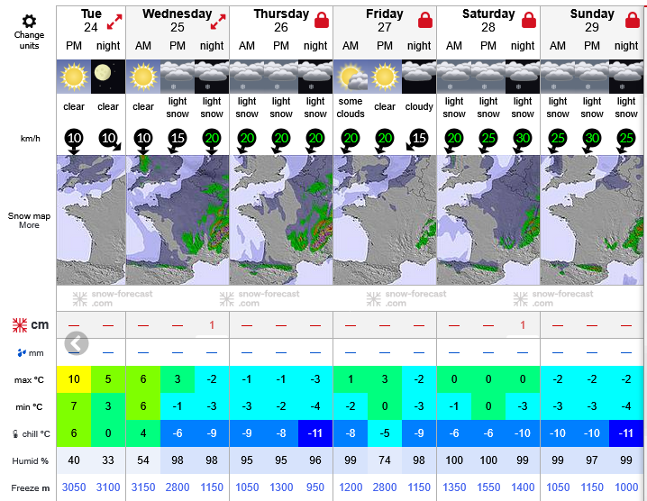 Previsiones tiempo montaña La Rioja Valdezcaray. Meteosojuela La Rioja