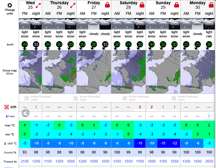 Previsiones tiempo montaña La Rioja Valdezcaray. Meteosojuela La Rioja