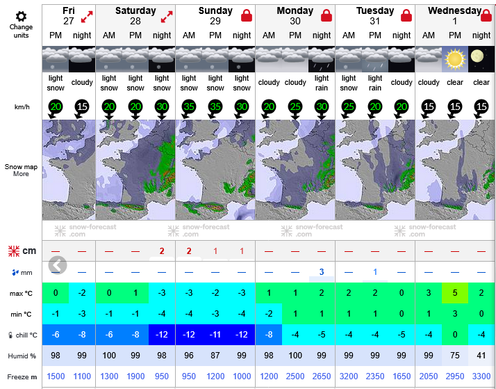 Previsiones tiempo montaña La Rioja Valdezcaray. Meteosojuela La Rioja