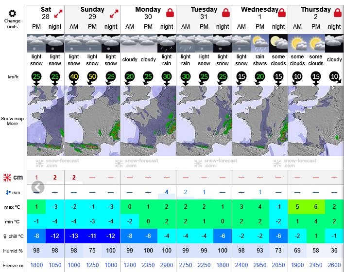 Previsiones tiempo montaña La Rioja Valdezcaray. Meteosojuela La Rioja