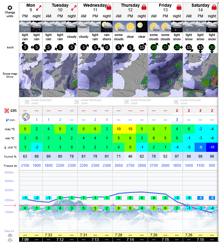 Previsiones tiempo montaña La Rioja Valdezcaray. Meteosojuela La Rioja