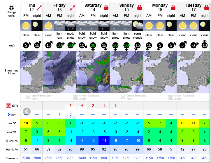 Previsiones tiempo montaña La Rioja Valdezcaray. Meteosojuela La Rioja