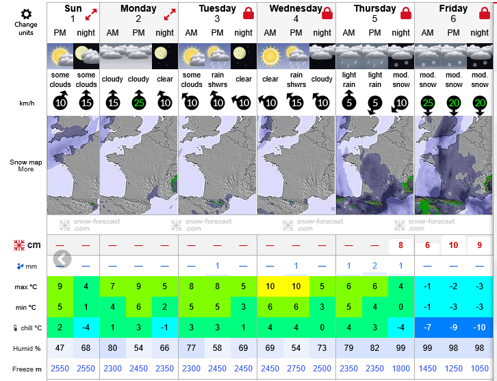 Previsiones tiempo montaña La Rioja Valdezcaray. Meteosojuela La Rioja