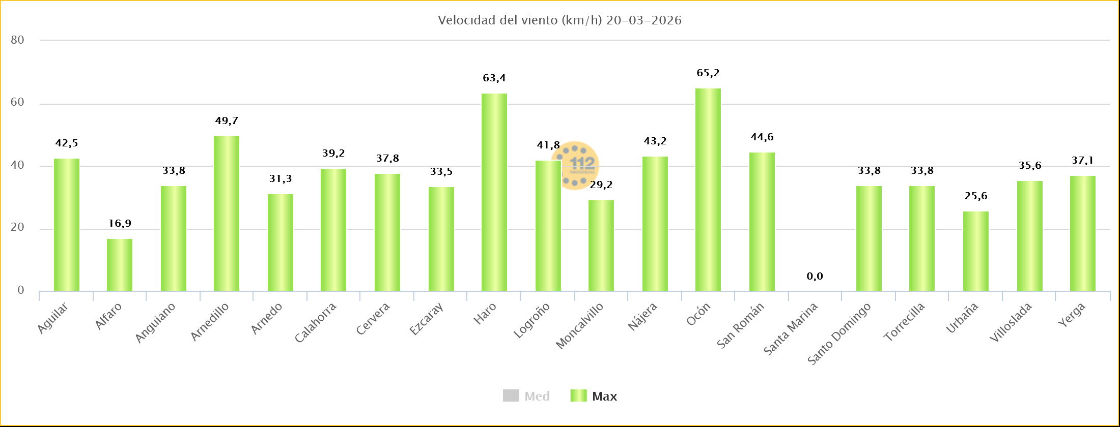 Rachas de viento. Estaciones SOS Rioja