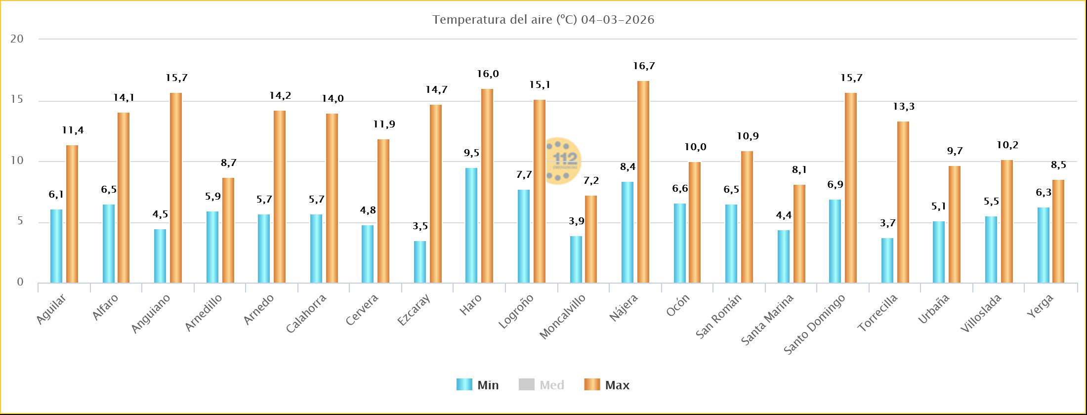 Temperaturas Estaciones SOS Rioja