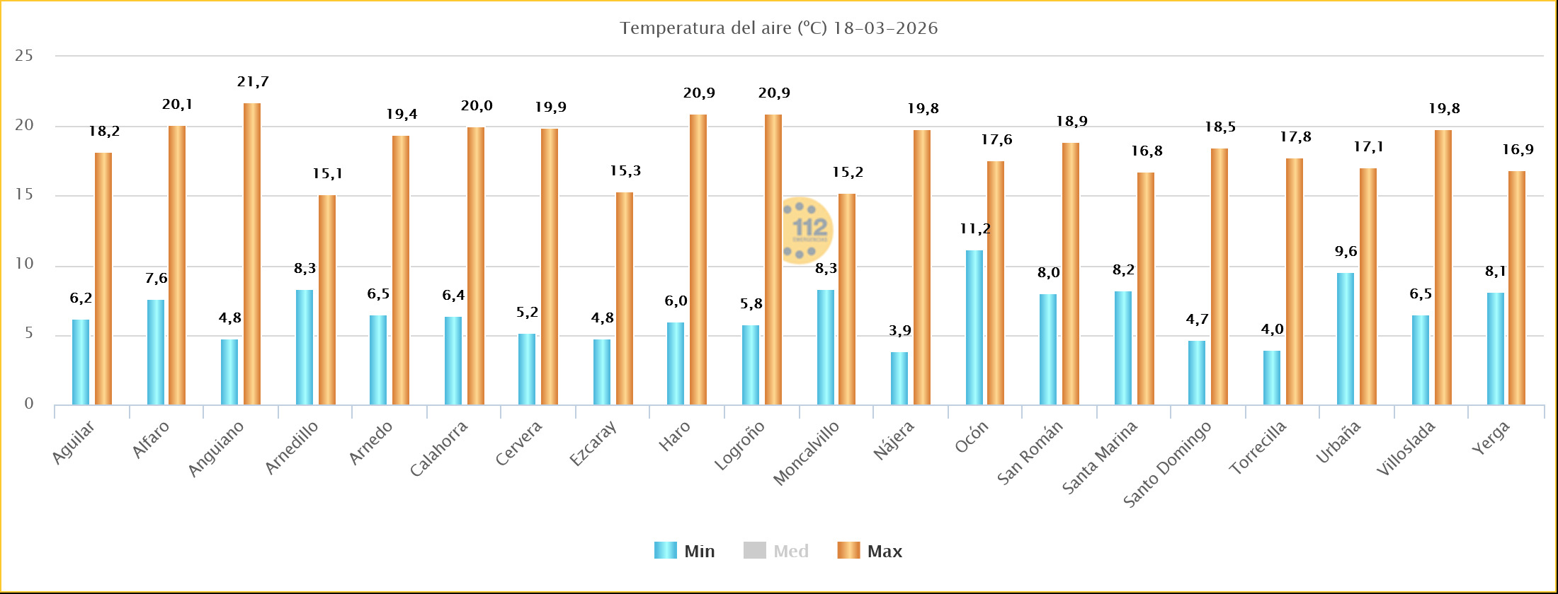 Temperaturas Estaciones SOS Rioja