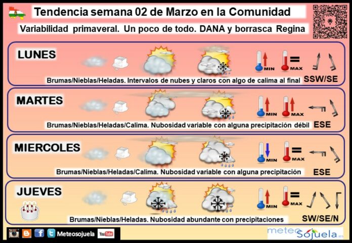 Tendencia del tiempo en La Rioja 02 03 Meteosojuela La Rioja. Jose Calvo Tendencia del tiempo en La Rioja 02 03 Meteosojuela La Rioja. Jose Calvo