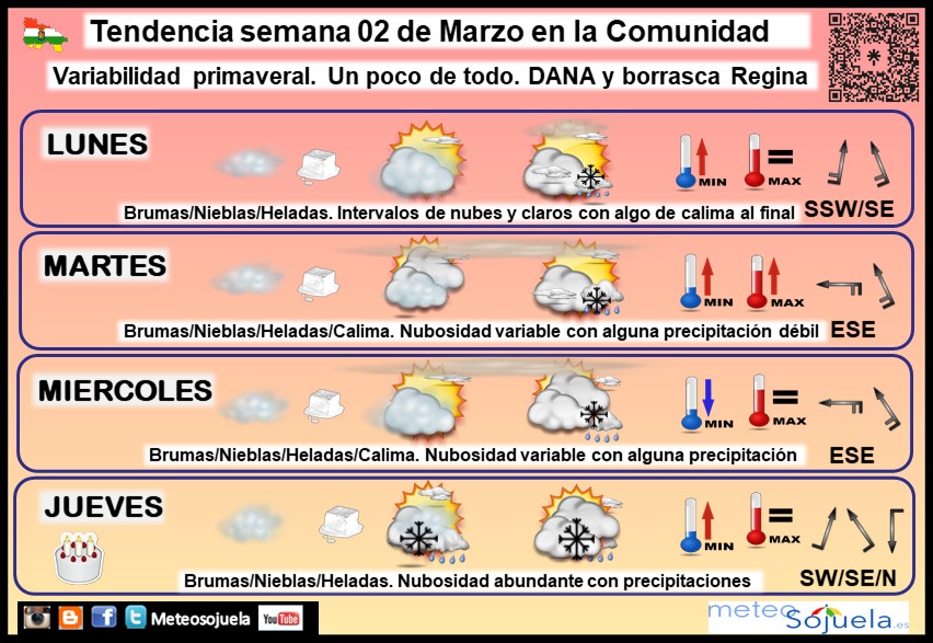 Tendencia del tiempo en La Rioja 02 03 Meteosojuela La Rioja. Jose Calvo