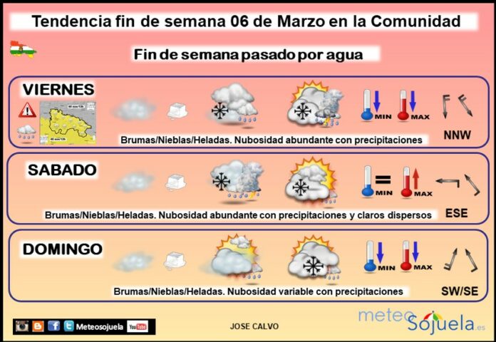 Tendencia del tiempo en La Rioja 06 03 Meteosojuela La Rioja. Jose Calvo Tendencia del tiempo en La Rioja 06 03 Meteosojuela La Rioja. Jose Calvo