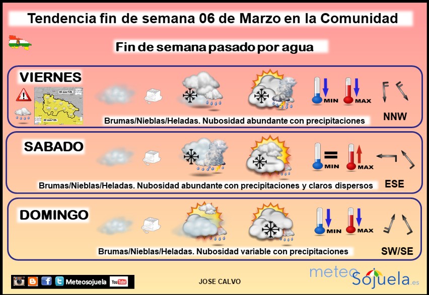 Tendencia del tiempo en La Rioja 06 03 Meteosojuela La Rioja. Jose Calvo