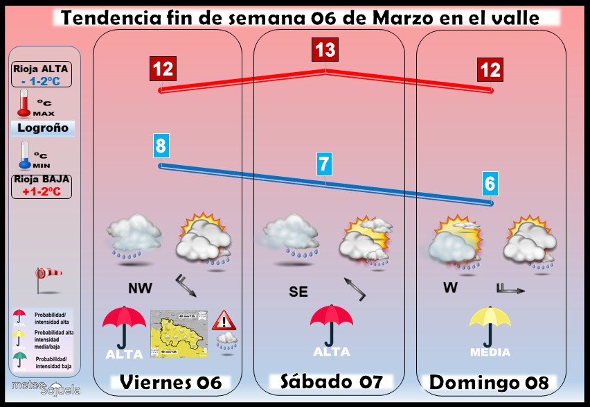 Tendencia del tiempo en La Rioja 0603 Meteosojuela La Rioja. Jose Calvo