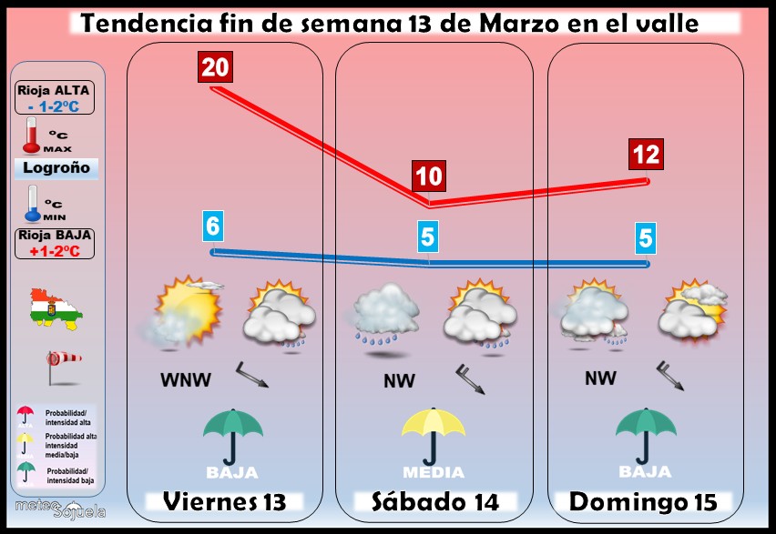 Tendencia del tiempo en La Rioja 13 03 Meteosojuela La Rioja. Jose Calvo