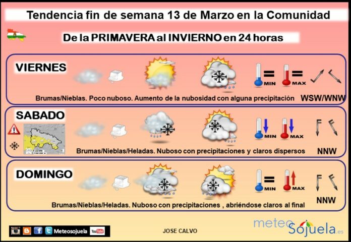 Tendencia del tiempo en La Rioja 1303 Meteosojuela La Rioja. Jose Calvo Tendencia del tiempo en La Rioja 1303 Meteosojuela La Rioja. Jose Calvo