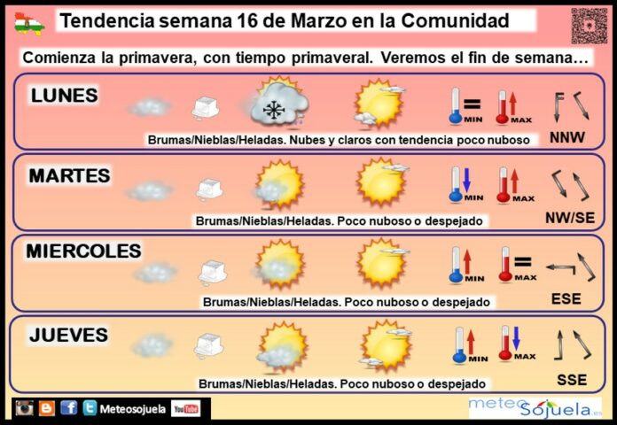 Tendencia del tiempo en La Rioja 1603 Meteosojuela La Rioja. Jose Calvo