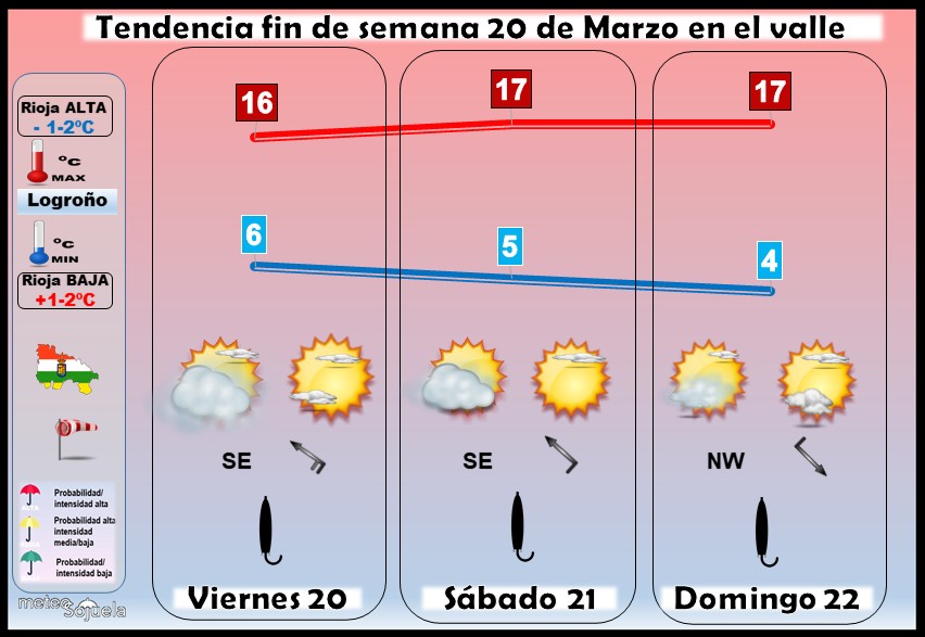 Tendencia del tiempo en La Rioja 20 03 Meteosojuela La Rioja. Jose Calvo