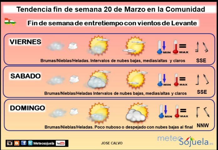 Tendencia del tiempo en La Rioja 2003 Meteosojuela La Rioja. Jose Calvo Tendencia del tiempo en La Rioja 2003 Meteosojuela La Rioja. Jose Calvo