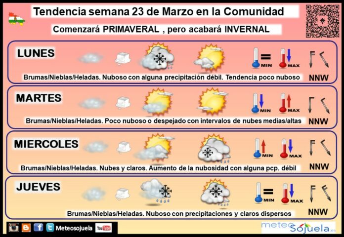 Tendencia del tiempo en La Rioja 23 03 Meteosojuela La Rioja. Jose Calvo Tendencia del tiempo en La Rioja 23 03 Meteosojuela La Rioja. Jose Calvo