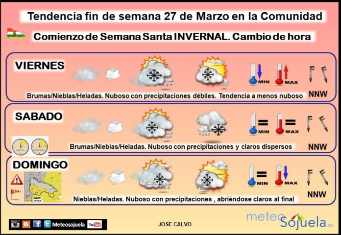 Tendencia del tiempo en La Rioja 27 03 Meteosojuela La Rioja. Jose Calvo Tendencia del tiempo en La Rioja 27 03 Meteosojuela La Rioja. Jose Calvo