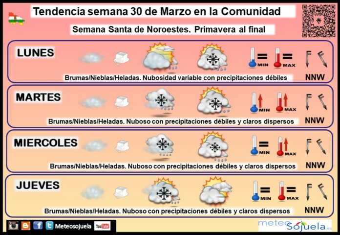 Tendencia del tiempo en La Rioja 30 03 Meteosojuela La Rioja. Jose Calvo Tendencia del tiempo en La Rioja 30 03 Meteosojuela La Rioja. Jose Calvo