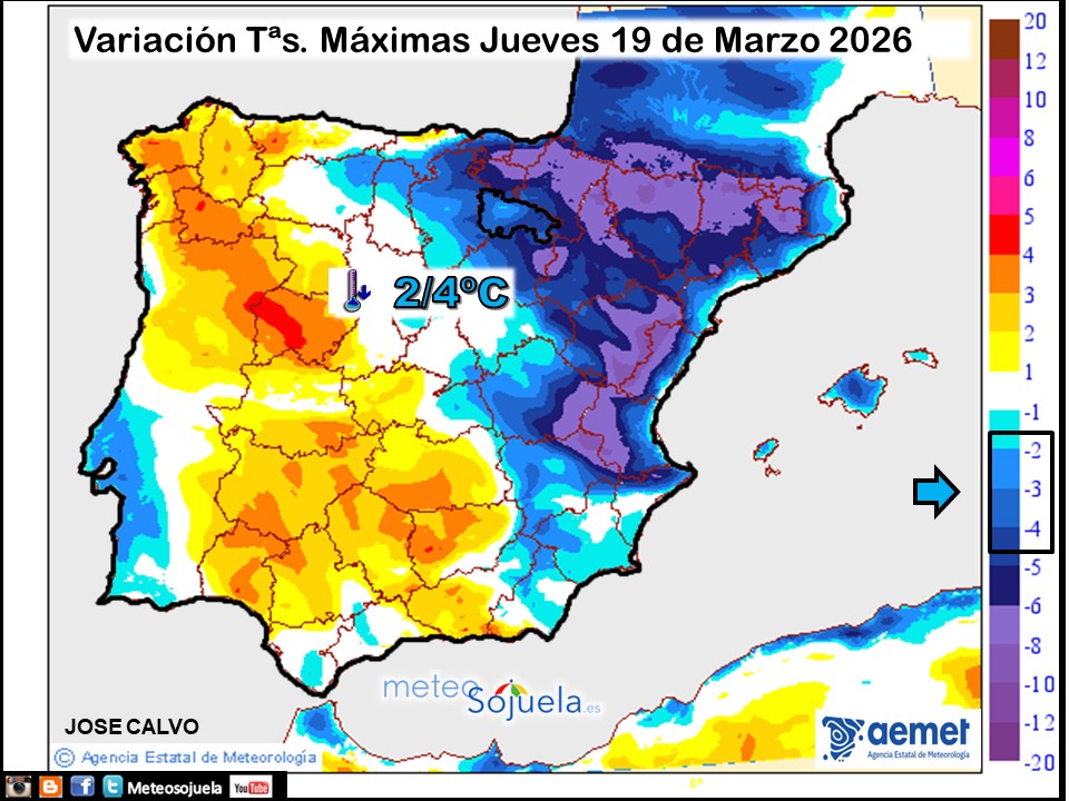 Variación de temperaturas Máximas AEMET Meteosojuela