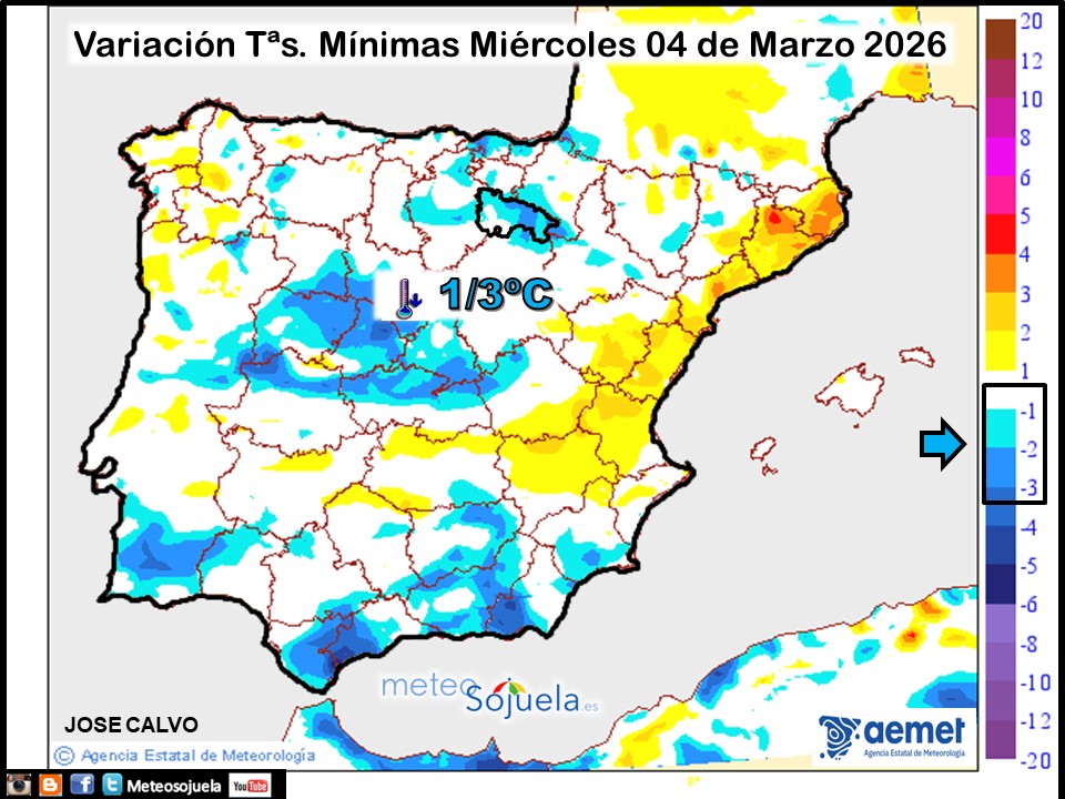 Variación de temperaturas Mínimas AEMET Meteosojuela