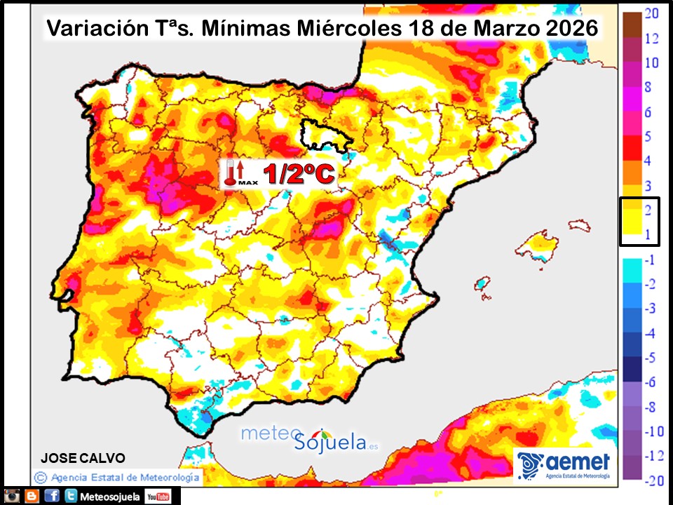 Variación de temperaturas Mínimas AEMET Meteosojuela