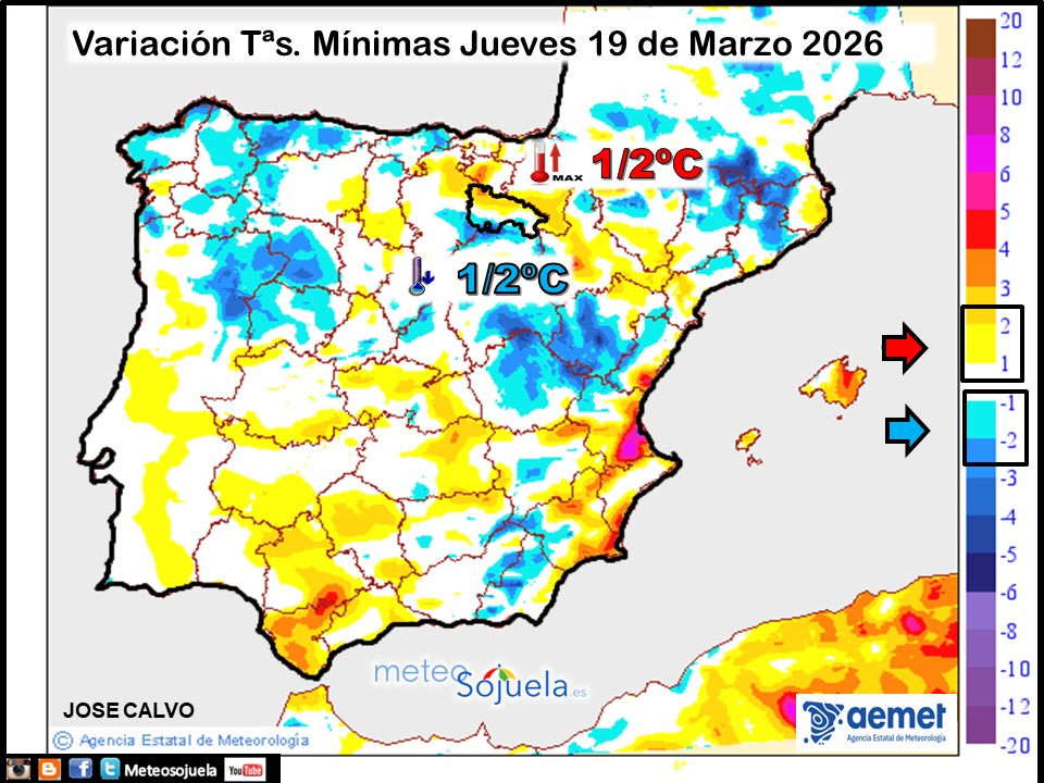 Variación de temperaturas Mínimas AEMET Meteosojuela