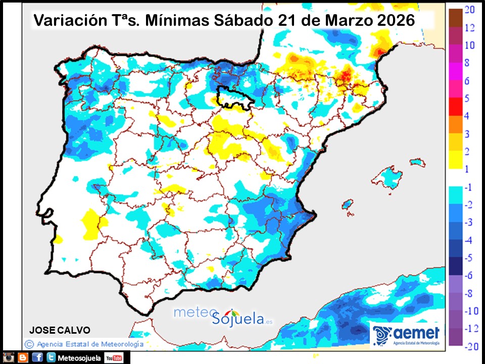Variación de temperaturas Mínimas AEMET Meteosojuela