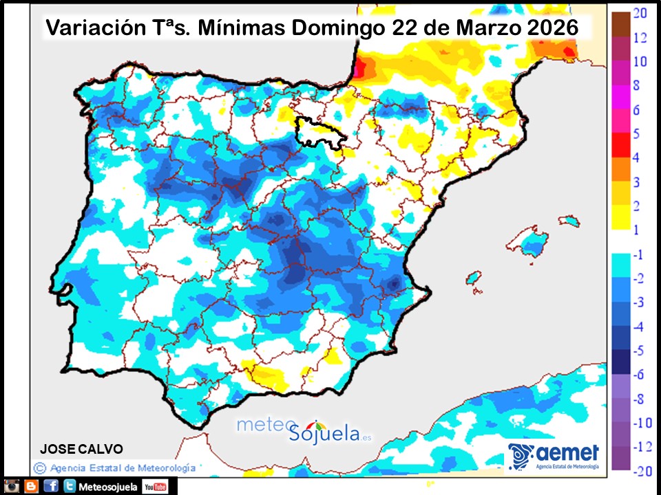 Variación de temperaturas Mínimas AEMET Meteosojuela